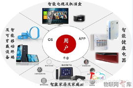 TCL發(fā)布智能互聯(lián)網(wǎng)與產(chǎn)品服務(wù)雙戰(zhàn)略 重塑互聯(lián)網(wǎng)信息服務(wù)新格局