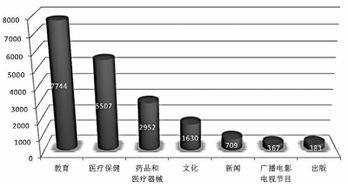 我國(guó)互聯(lián)網(wǎng)信息服務(wù)站點(diǎn)大盤(pán)點(diǎn)