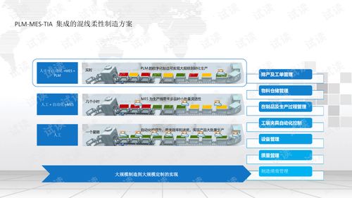 從藍(lán)圖到現(xiàn)實(shí) 深度解析“中國(guó)制造2025”智慧工廠(chǎng)整體解決方案